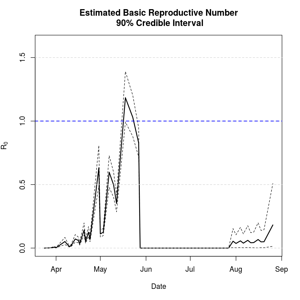 plot of chunk unnamed-chunk-21