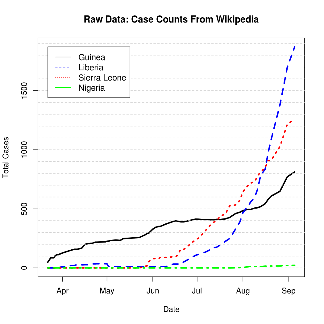 plot of chunk unnamed-chunk-2